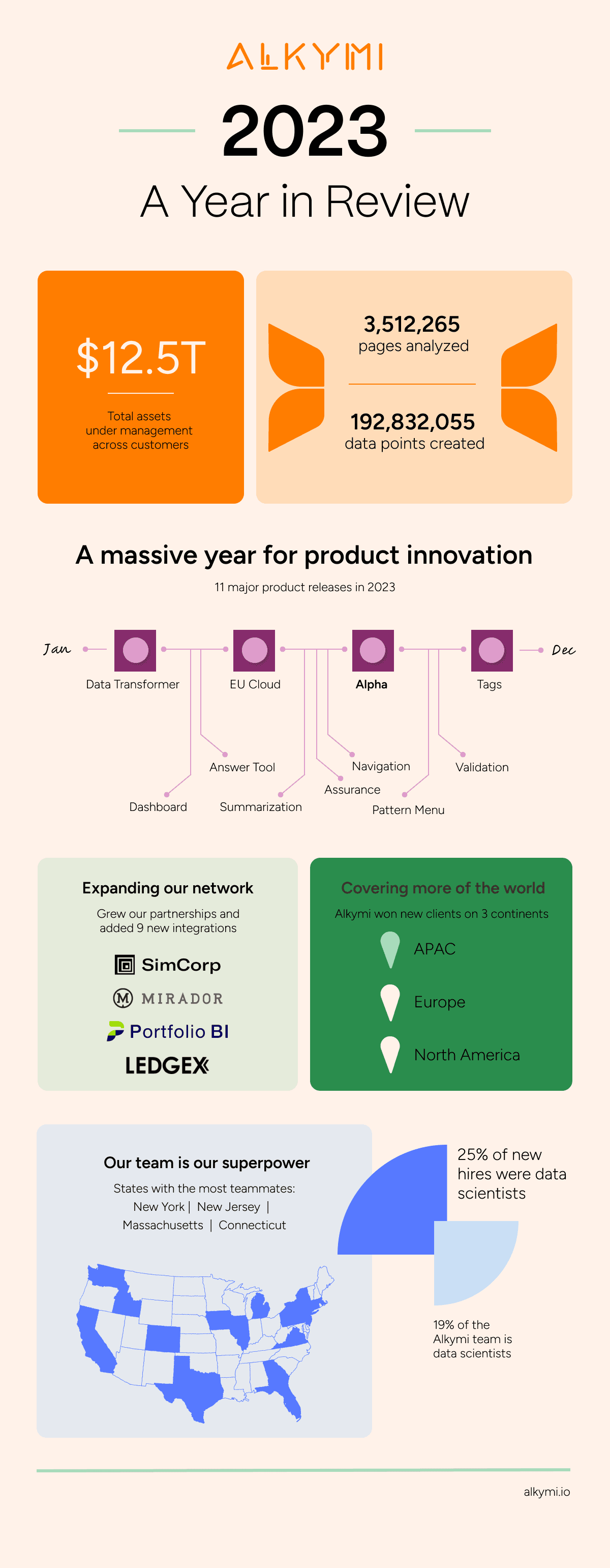 Alkymi's 2023 year in review