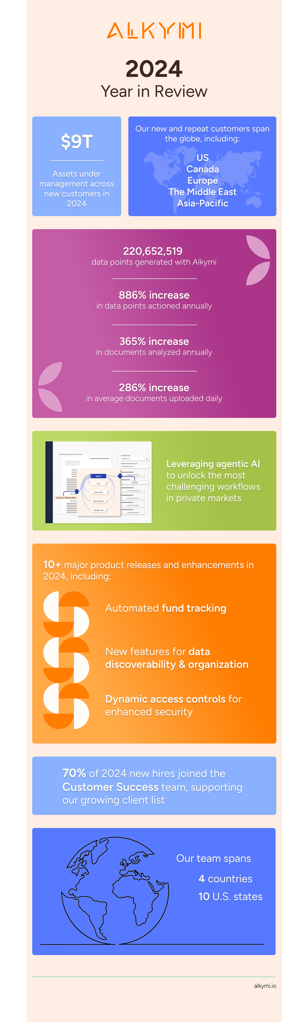 Alkymi's 2024 Year in Review