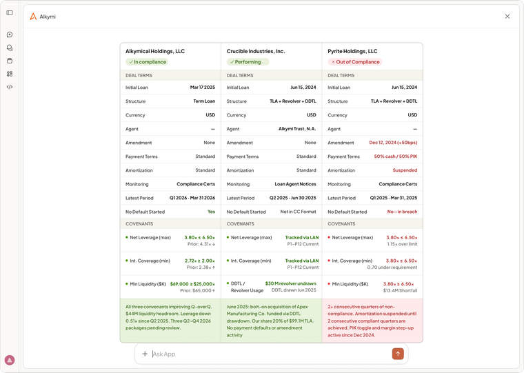 Private Credit Borrower Comparison